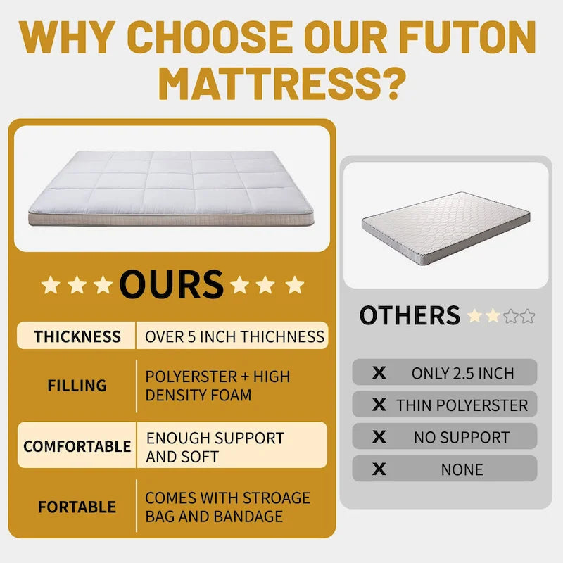 Japanische Rollmatratze (Futon) mit Aufbewahrungstasche