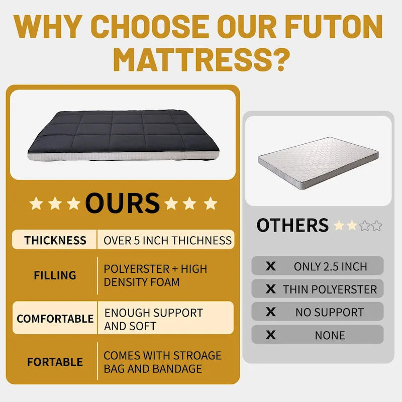 Japanische Rollmatratze (Futon) mit Aufbewahrungstasche